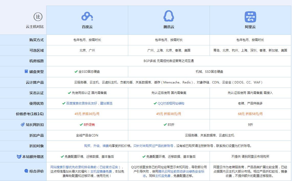 潮南云主机代理对比.jpg